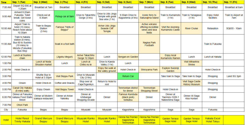 Japan Trip Schedule