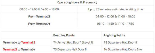 Take MRT to Changi Airport and head towards Terminal 3 for Bus Shuttle to Terminal 4